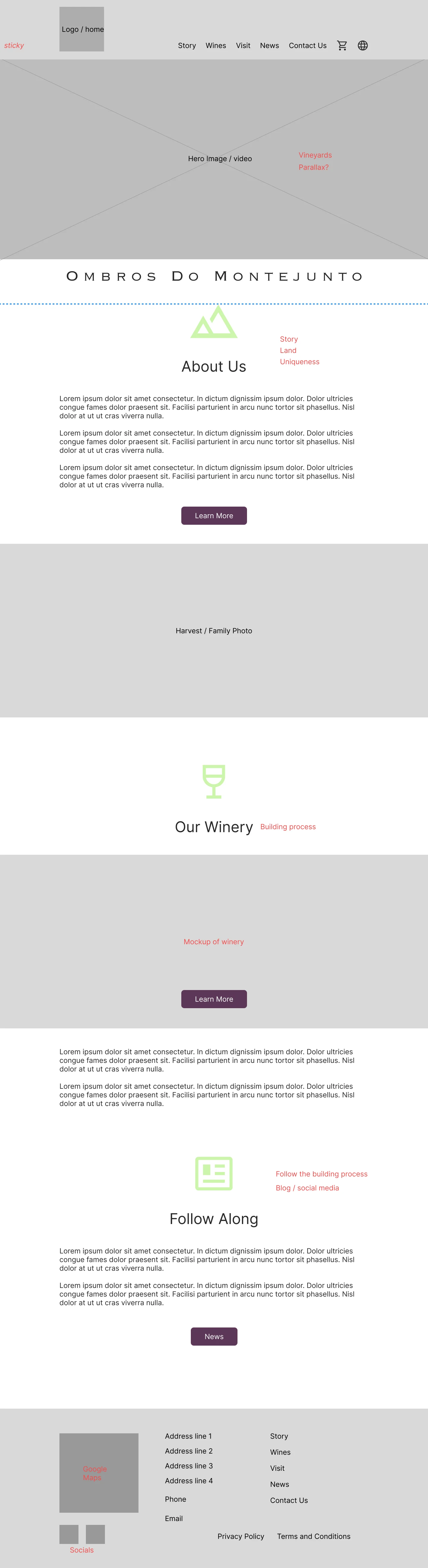 wireframe laying out the potential look of the site